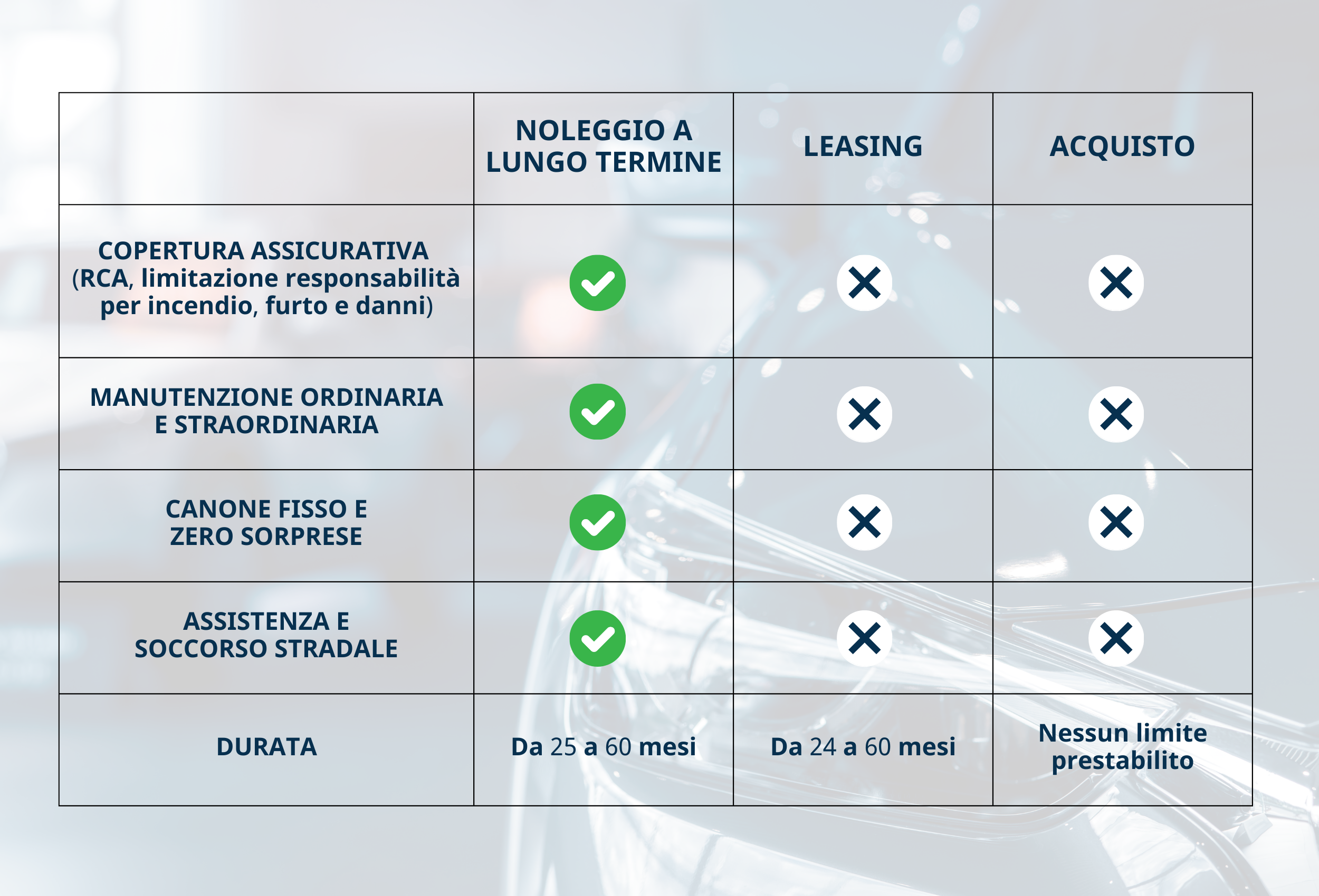 Noleggio, leasing o acquisto